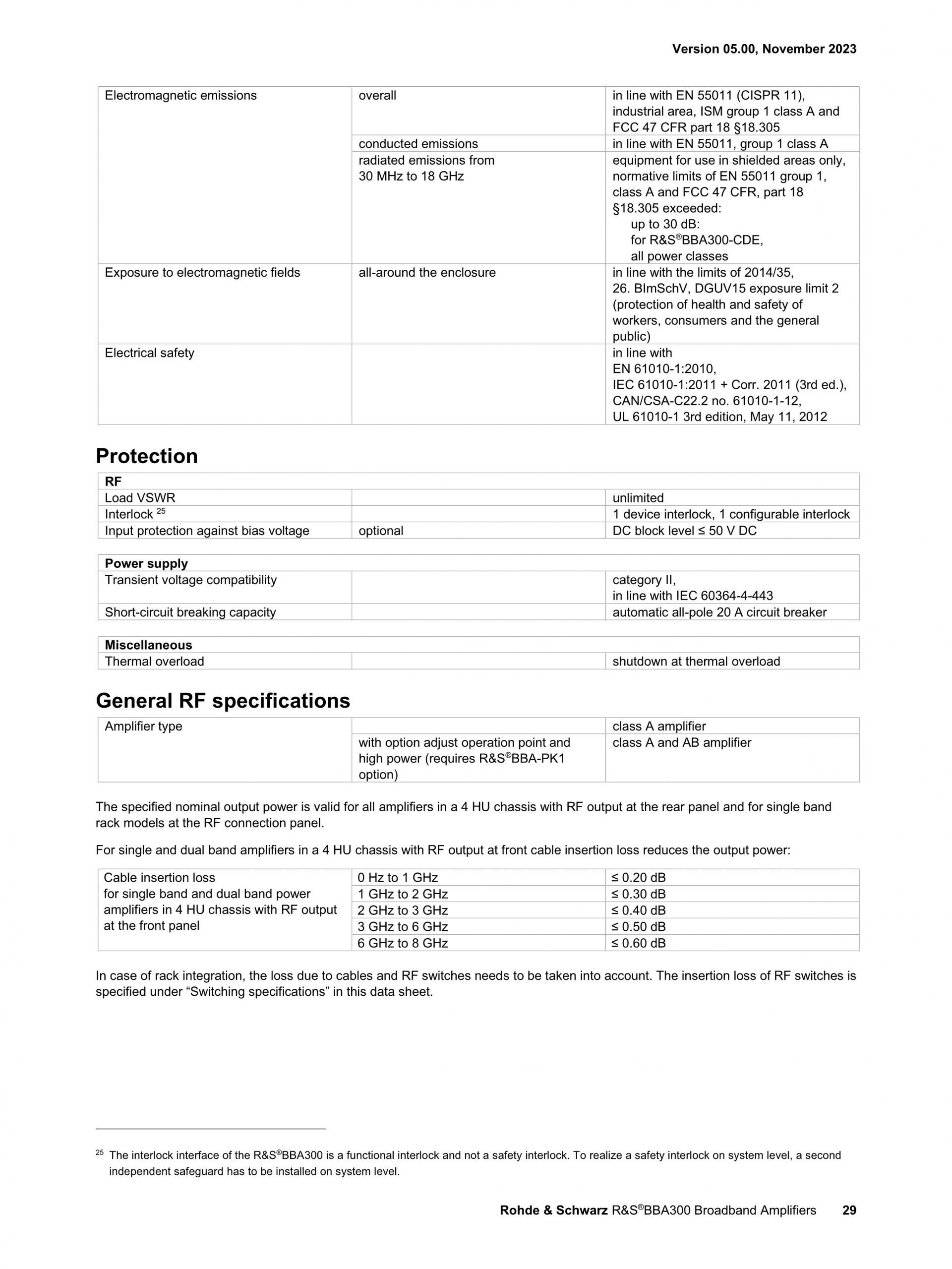 ROHDE & SCHWARZ 로데슈바르츠 로데슈바르즈 BBA300 – 광대역 증폭기 (가격문의)