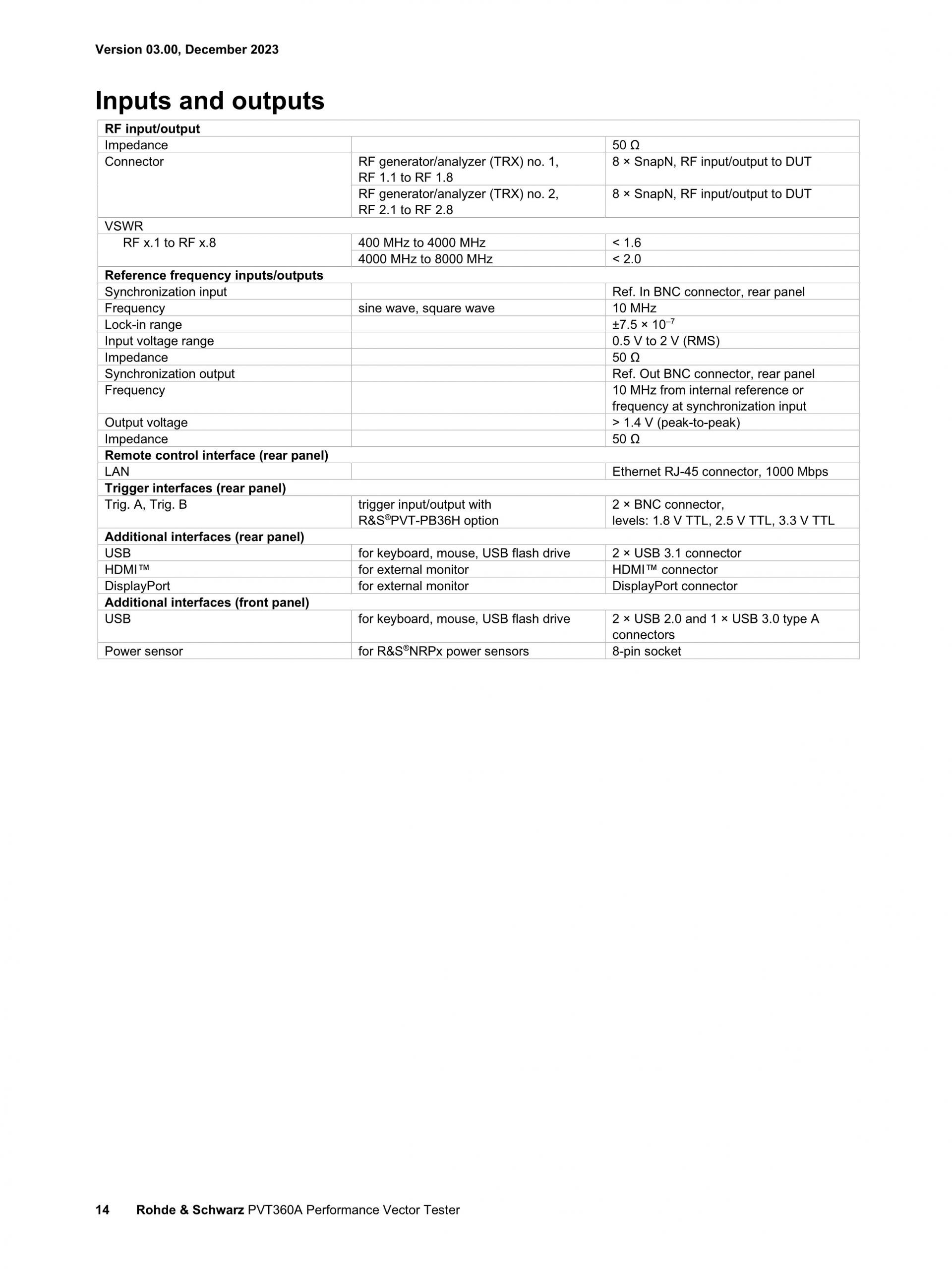 ROHDE & SCHWARZ 로데슈바르츠 로데슈바르즈 PVT360A 퍼포먼스 벡터 테스터 (가격문의)