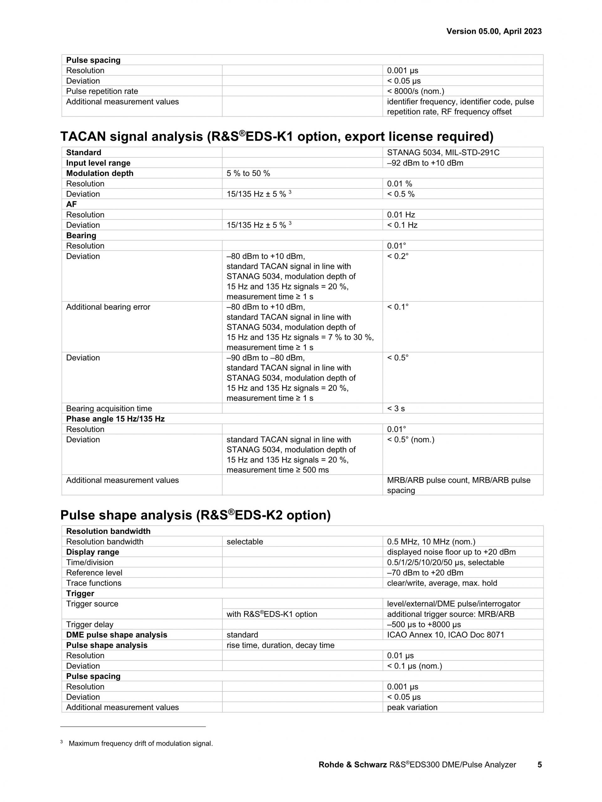 ROHDE & SCHWARZ 로데슈바르츠 로데슈바르즈 EDS300 DME/펄스 분석기 (가격문의)