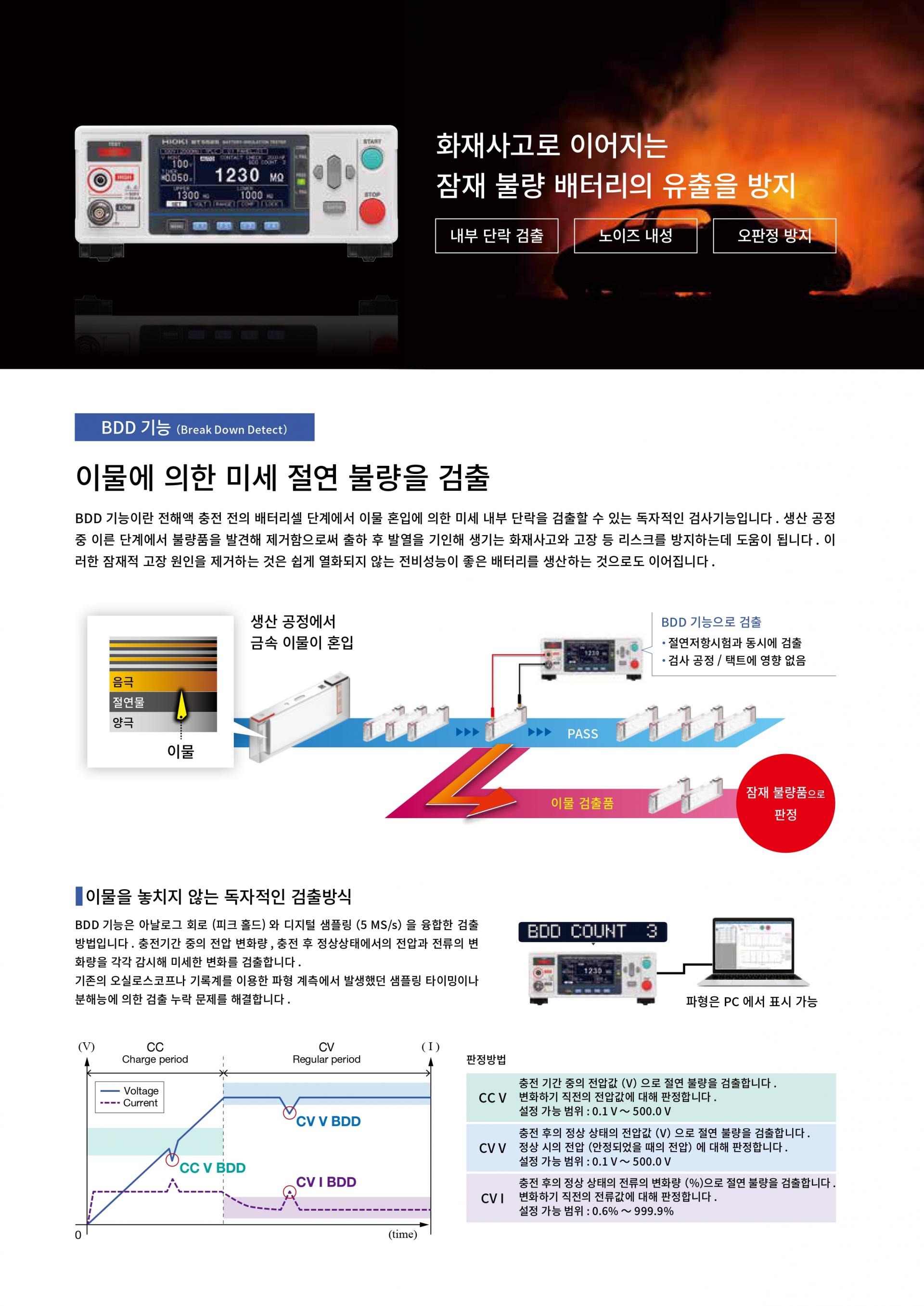 HIOKI 히오키 BT5525 (가격문의) 절연저항시험기