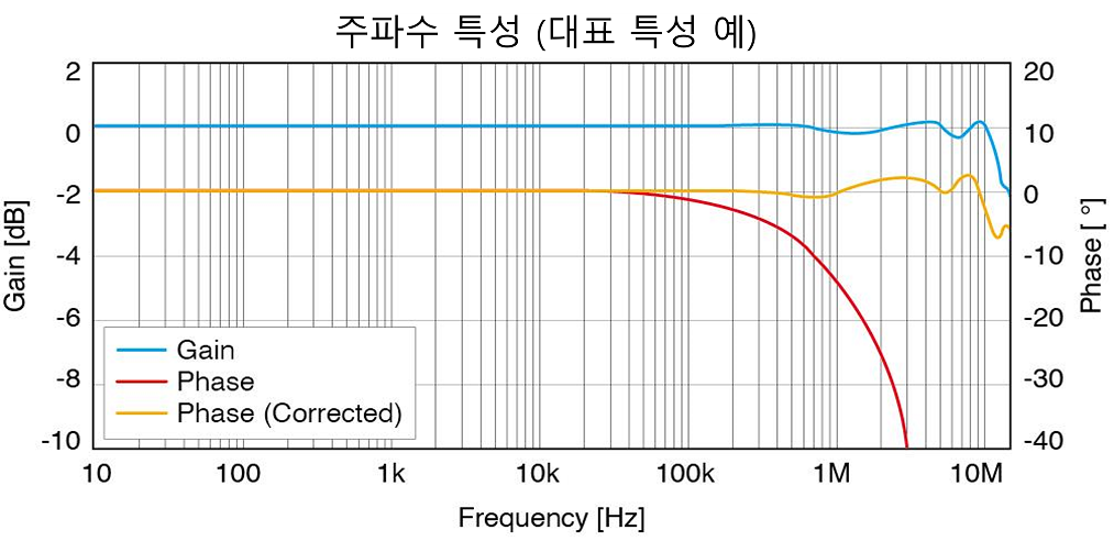 HIOKI 히오키 CT6875A AC/DC 커런트 센서 – 굿맨시스템 (가격문의)