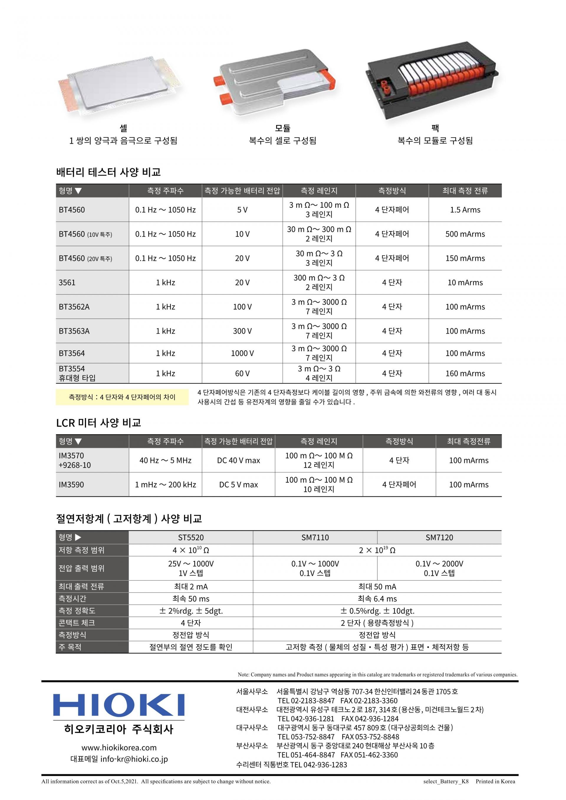 HIOKI 히오키 IM3590 케미컬 임피던스 아날라이저 – 굿맨시스템 (가격문의)