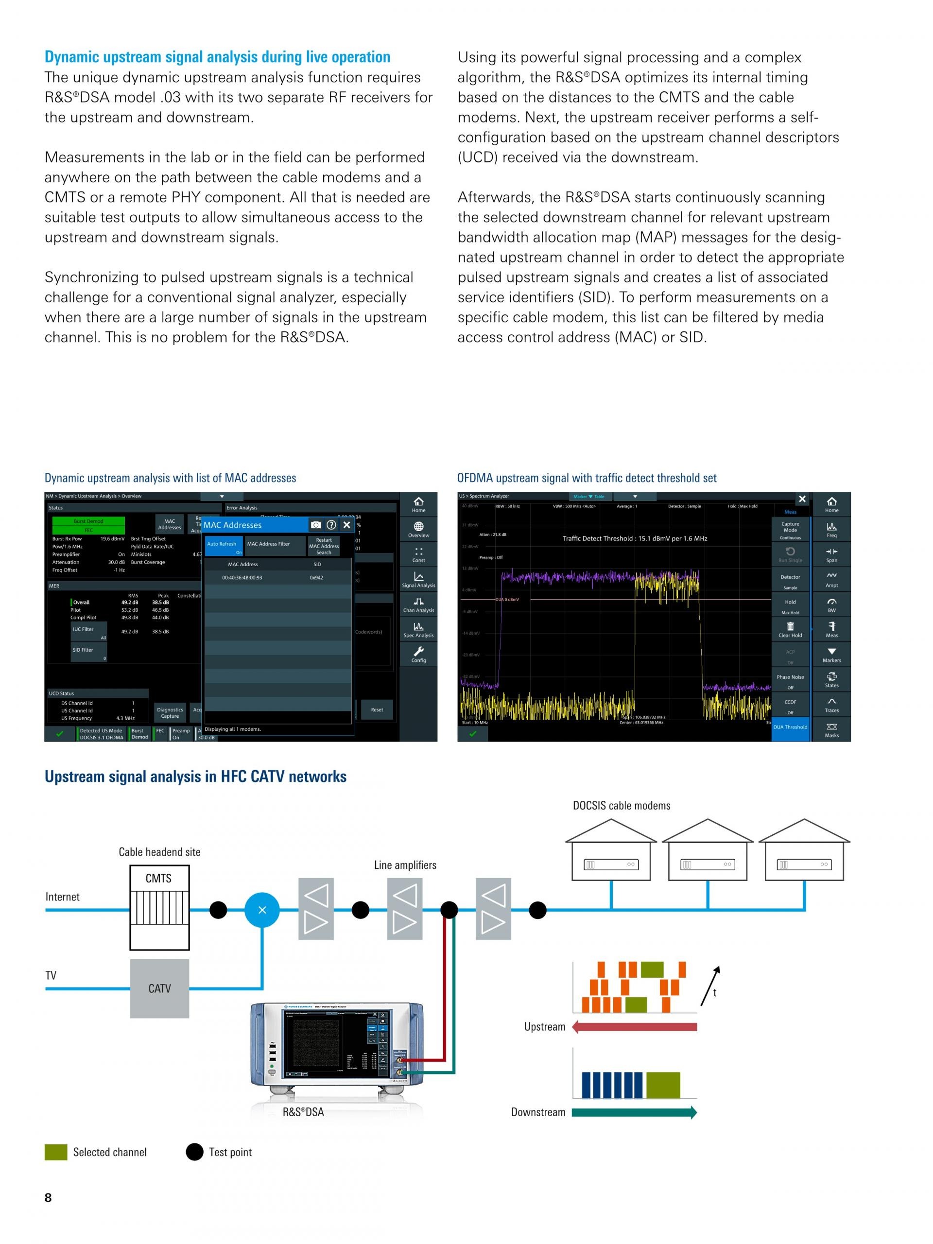 로데슈바르즈 ROHDE & SCHWARZ - DSA DOCSIS 신호 분석기 (가격문의)