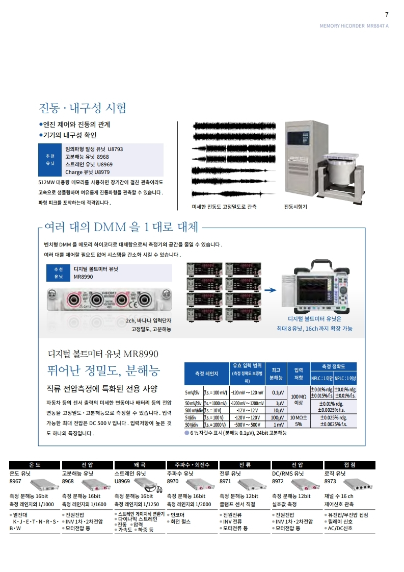 히오키 HIOKI MR8847A 메모리 하이코더 (가격문의)