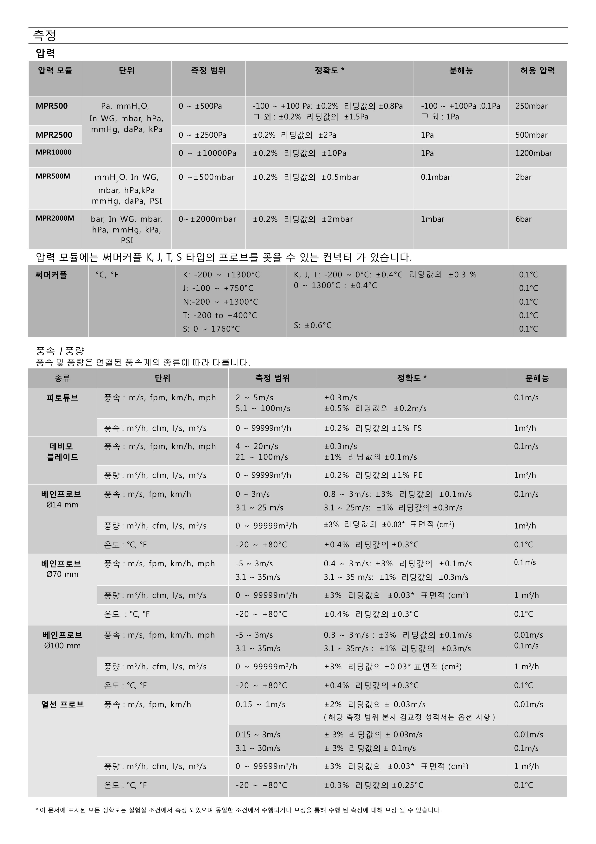 키모 KIMO MP210 휴대용 압력계 및 풍압풍속계 (가격문의)