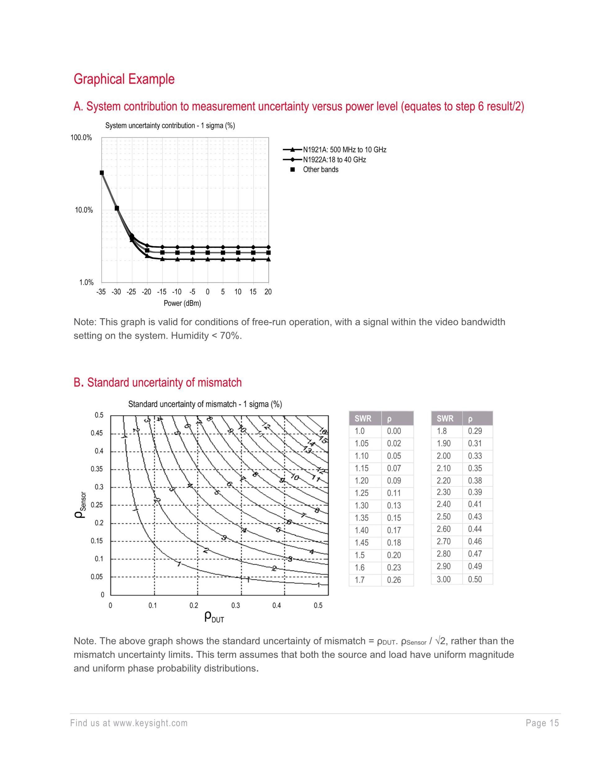 KEYSIGHT 키사이트 N8262A P시리즈 모듈러 파워 미터 (LXI-C 호환)