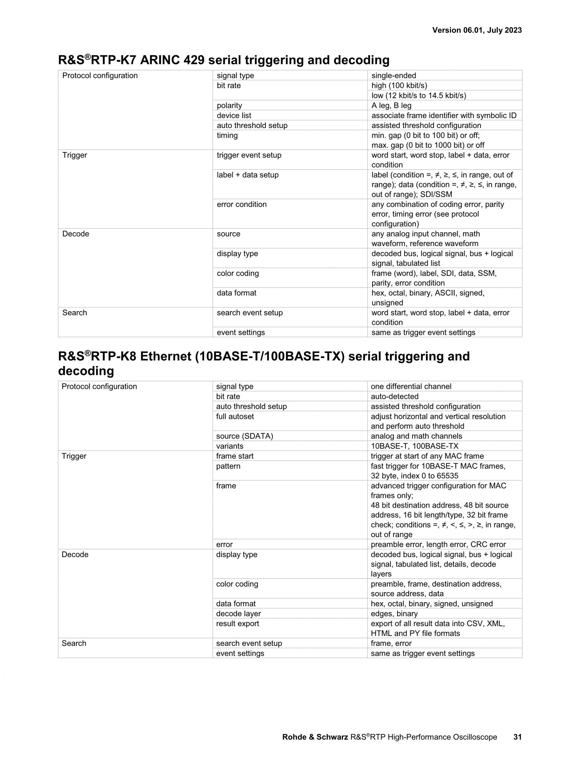 로데슈바르즈 ROHDE & SCHWARZ RTP 오실로스코프 (가격문의)