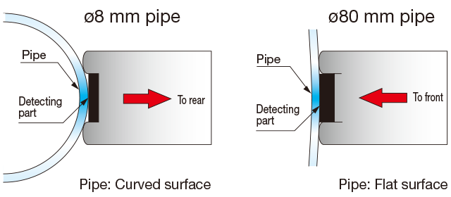 옵텍스 에프에이 OPTEX FA LIQUID LEVEL & LIQUID LEAK DETECTION 액체 레벨 & 액체누출감지센서 – 굿맨시스템 (가격문의)
