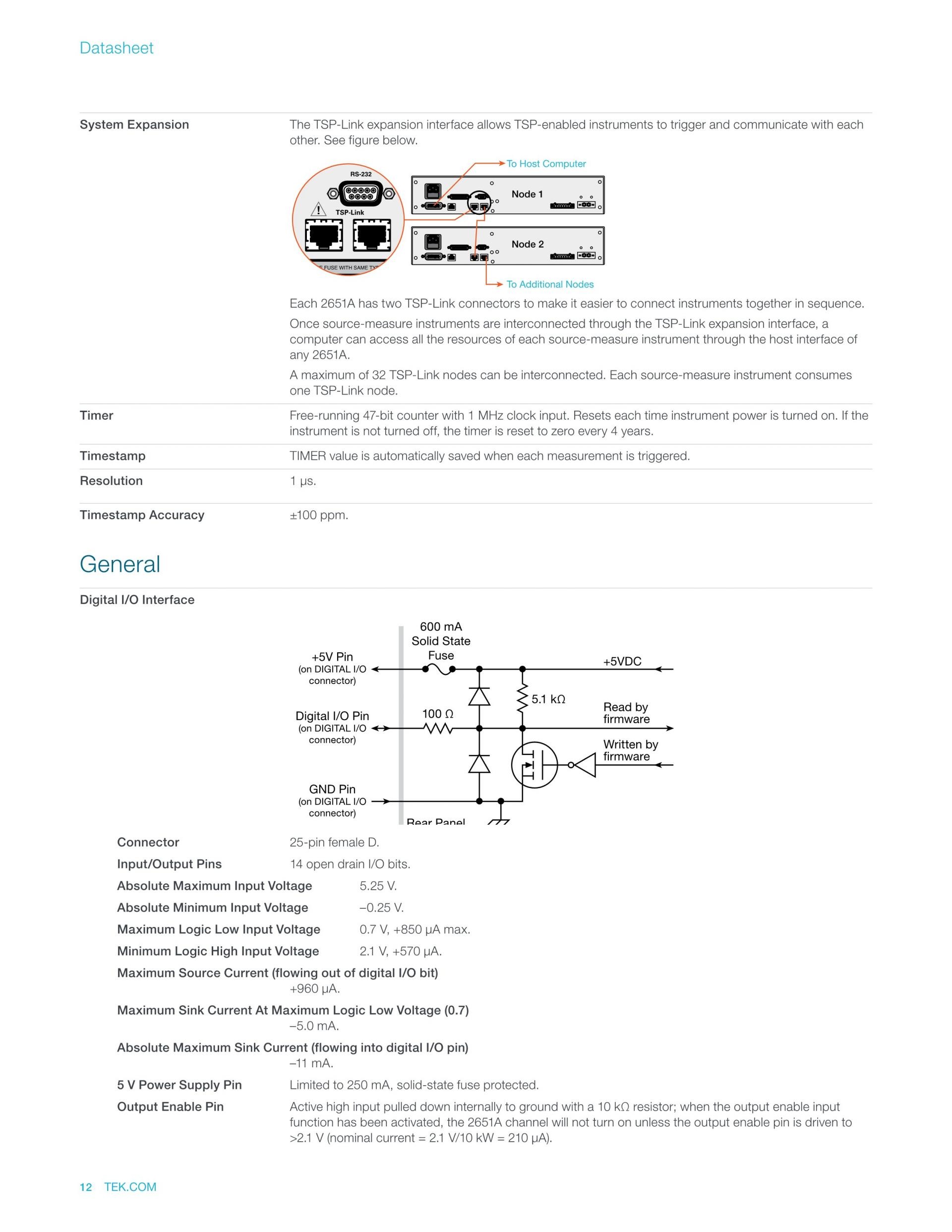 텍트로닉스 키슬리 TEKTRONIX Keithley 2651A 고전력 SourceMeter® SMU (가격문의)