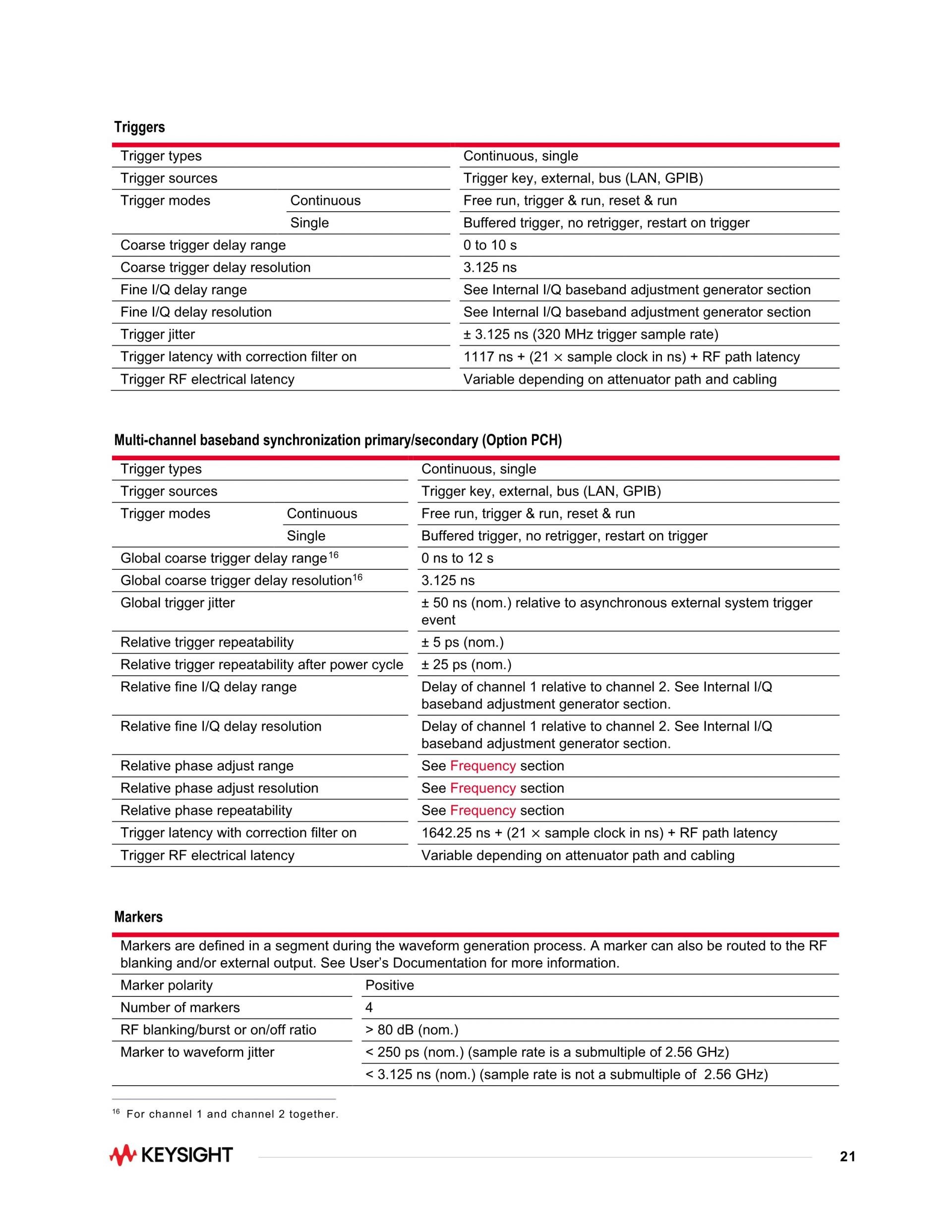 키사이트 KEYSIGHT M9383B VXG-m 마이크로파 신호 발생기 – 굿맨시스템 (가격문의)