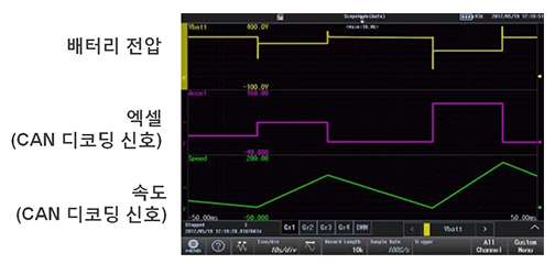 YOKOGAWA 요꼬가와 DL350 스코프코더 – 굿맨시스템 (가격문의)
