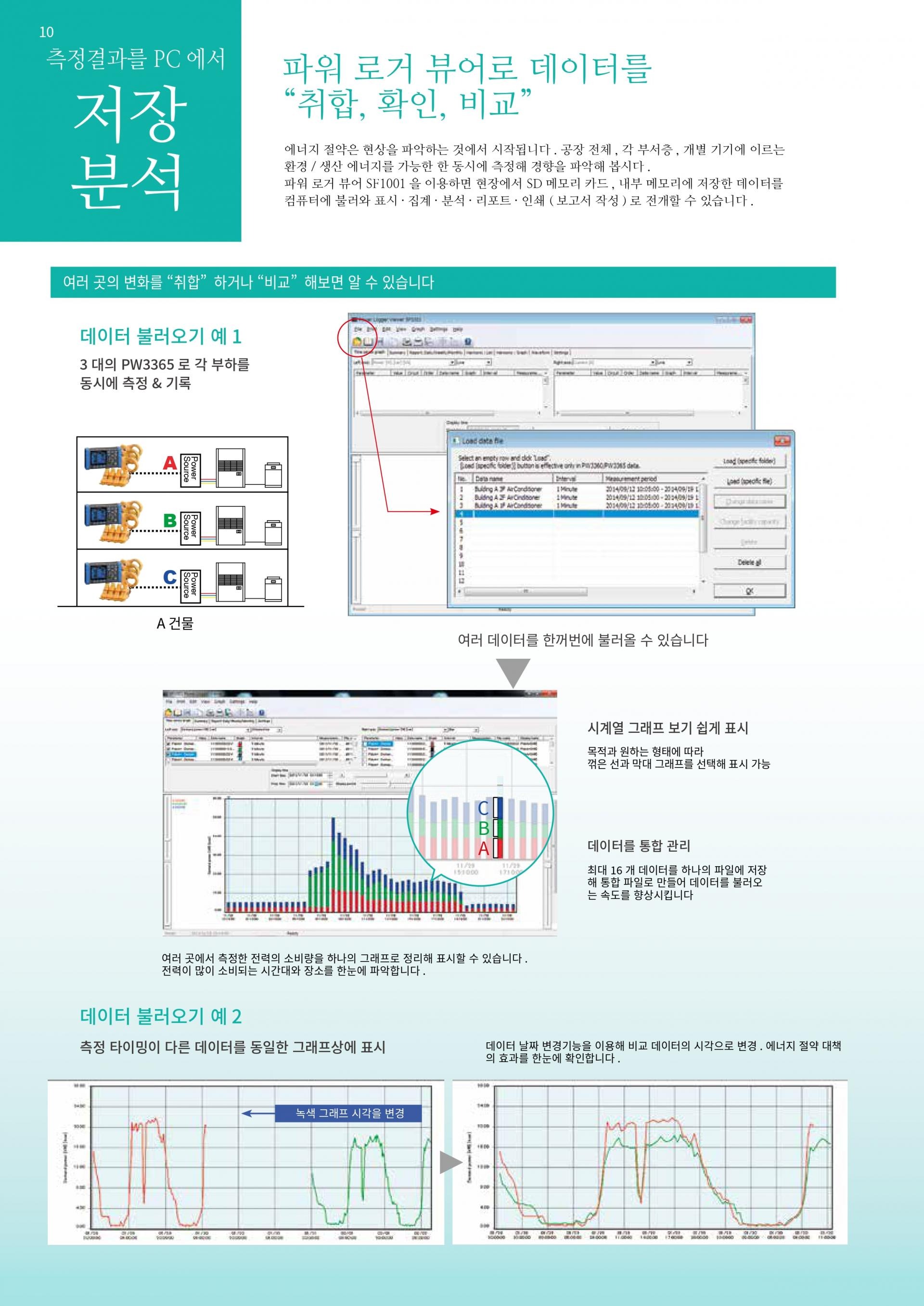히오키 HIOKI PW3365-20 클램프 온 파워로거 정품 – 굿맨시스템 (가격문의)