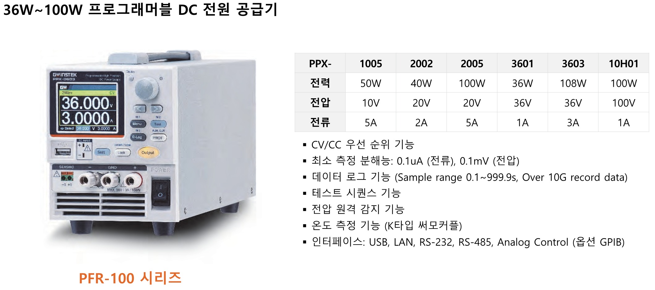 굿윌인스텍 GW INSTEK PFR-100 프로그래머블 스위칭 DC 전원공급기 시리즈 (가격문의)