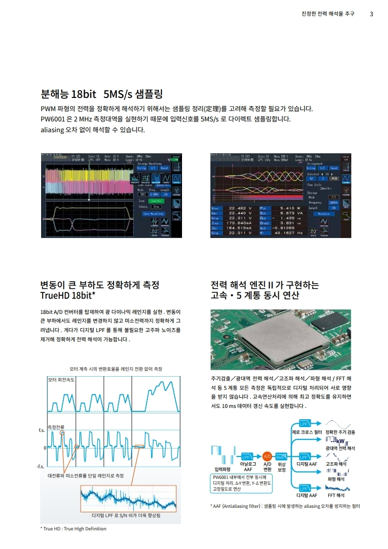히오키 HIOKI PW6001 파워 아날라이저 – 굿맨시스템 (가격문의)