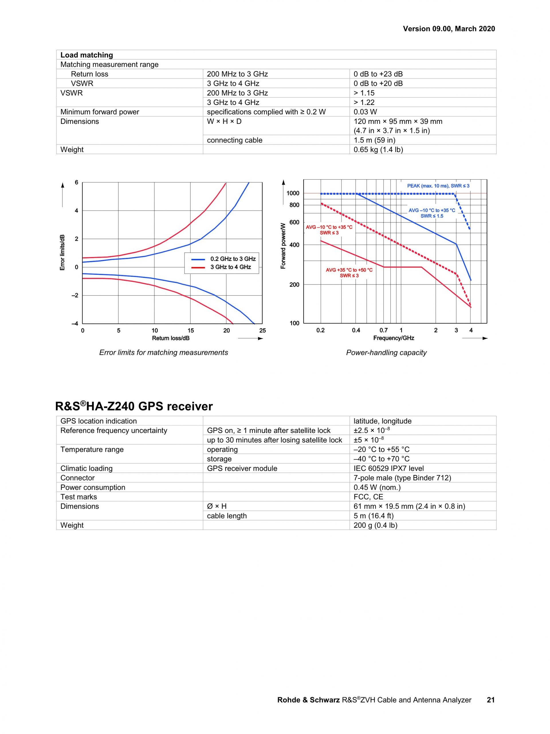 로데슈바르즈 ROHDE & SCHWARZ ZVH 휴대용 케이블 및 안테나 분석기 – 굿맨시스템 (가격문의)