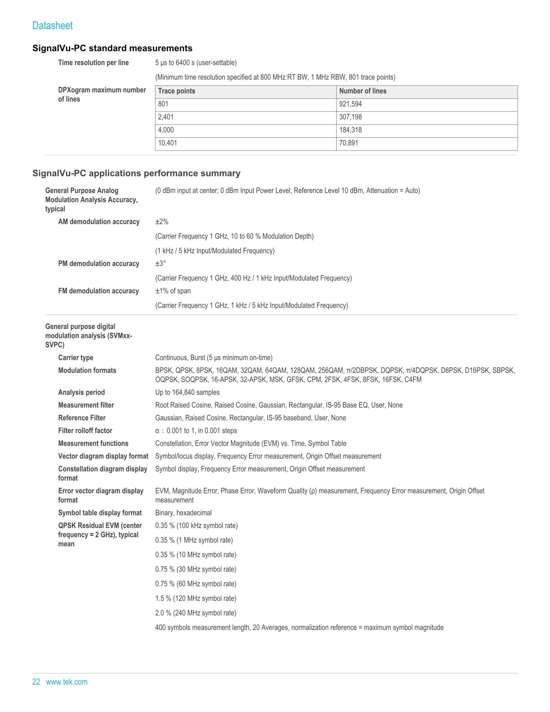 TEKTRONIX 텍트로닉스 RSA7100 광대역 신호 분석기 시리즈 RSA7100A / RSA7100B (가격문의)
