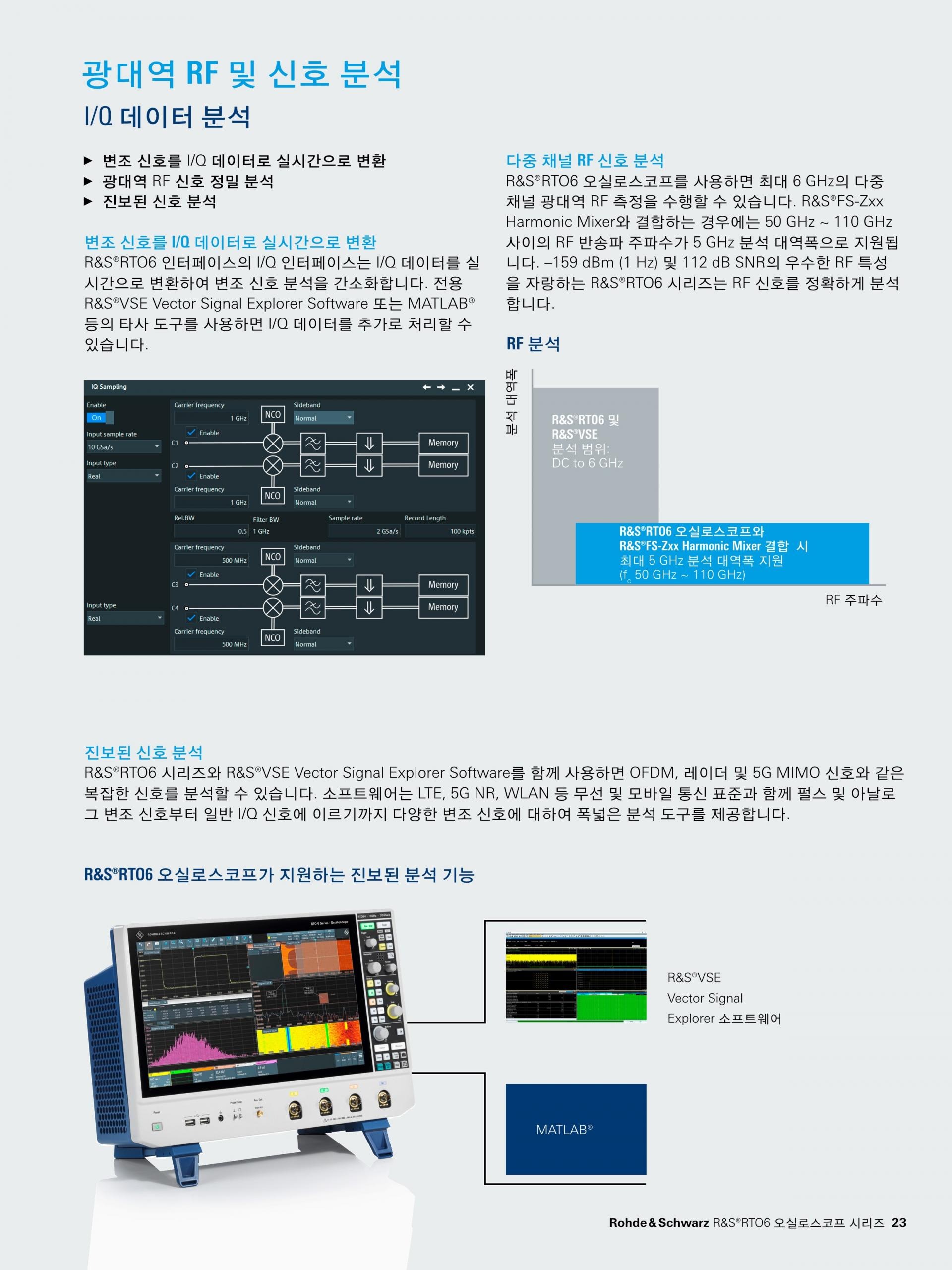 로데슈바르즈 ROHDE & SCHWARZ RTO6 오실로스코프 – 굿맨시스템 (가격문의)