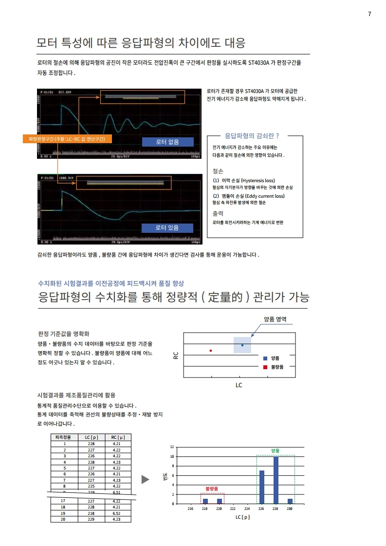 히오키 HIOKI ST4030A 임펄스 권선 시험기 – 굿맨시스템 (가격문의)