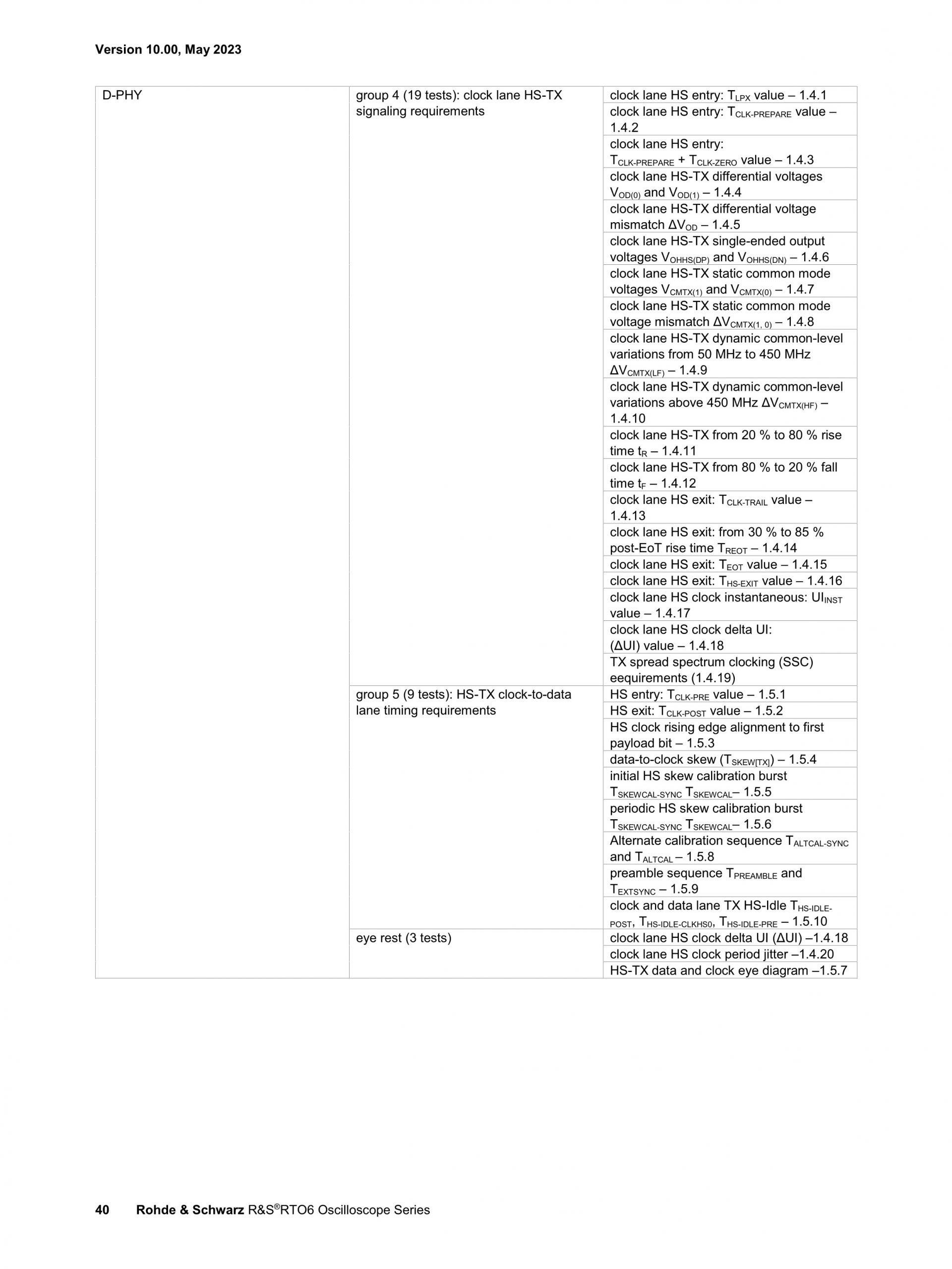 로데슈바르즈 ROHDE & SCHWARZ RTO6 오실로스코프 – 굿맨시스템 (가격문의)
