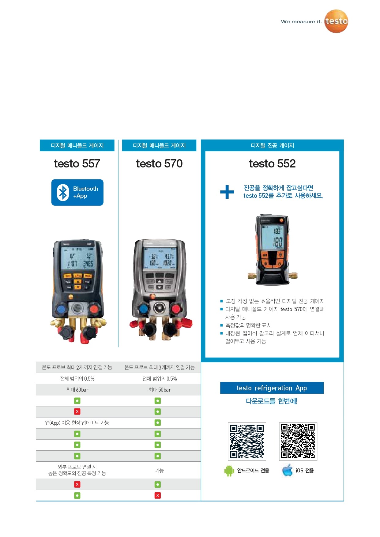 테스토 TESTO 570-1 디지털 매니폴드 게이지 ( 0563 5701 ) (가격문의) goodmansystem