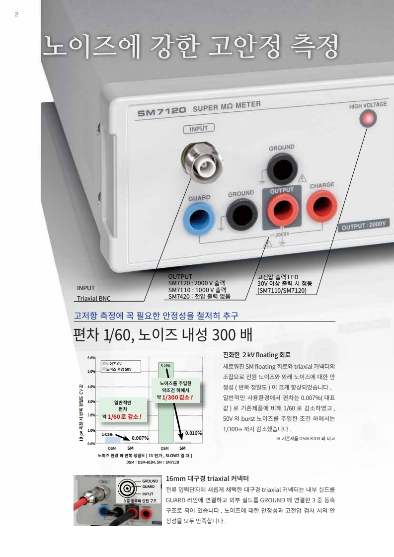 히오키 HIOKI SM7110 초절연계 – 굿맨시스템 (가격문의)