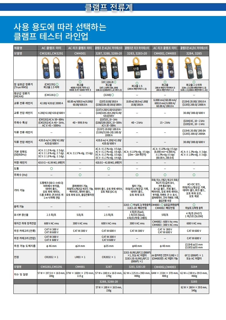 히오키 HIOKI 3288, 3288-20 클램프온 AC/DC 하이테스터 (가격문의)