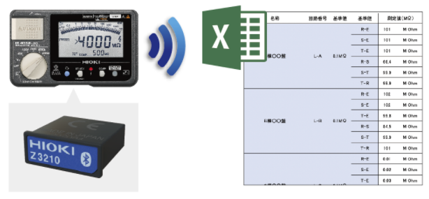 히오키 HIOKI IR4052-50 , IR4052-51 절연저항계 (가격문의)