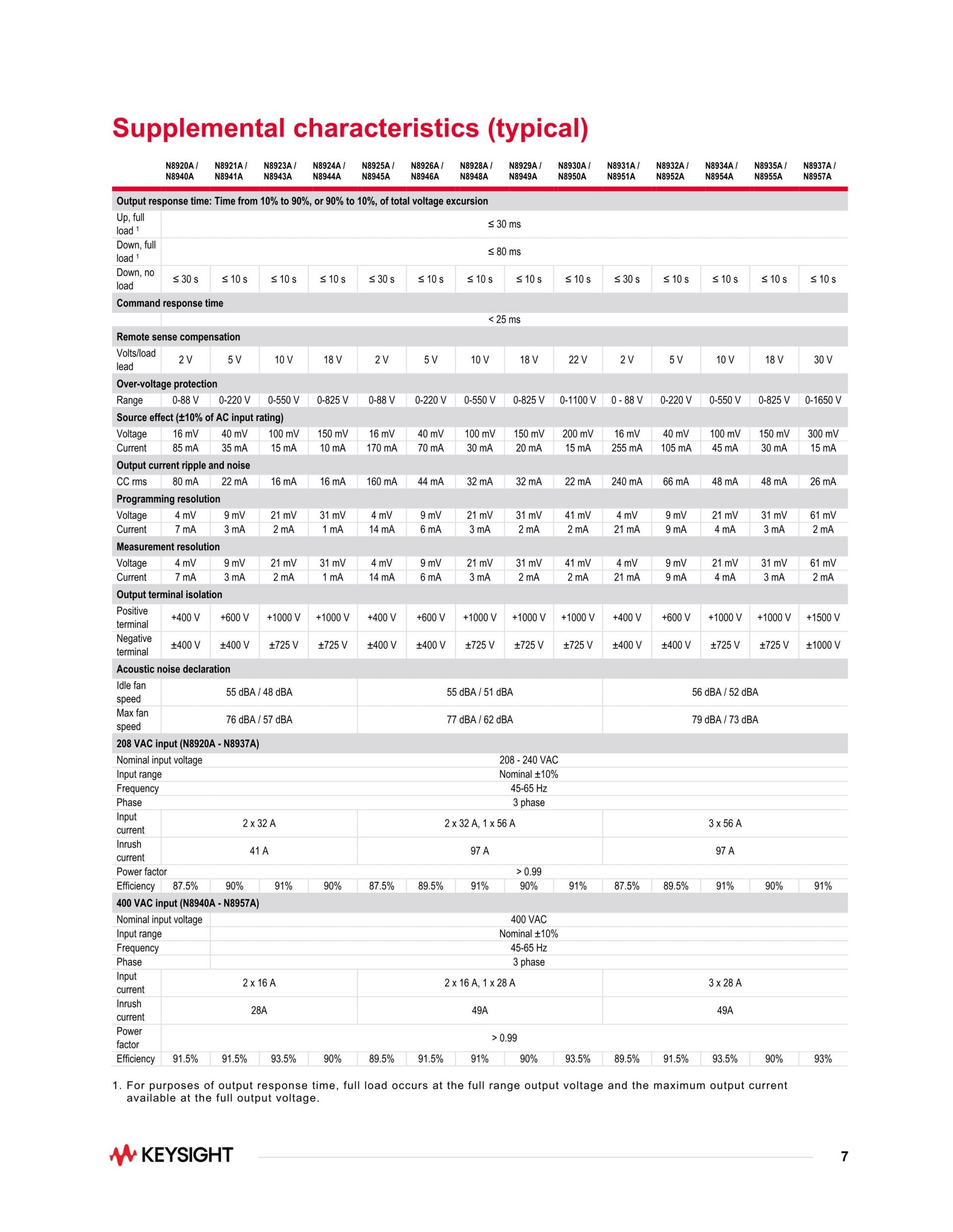 KEYSIGHT 키사이트 N8928A (가격문의) 자동 범위 조정 시스템 DC 전원 공급기, 500V, 60A, 10000W, 208VAC