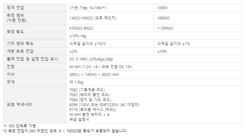 교리츠(교리스) KYORITSU KEW 3124A 고압 절연저항계 – 굿맨시스템 ()