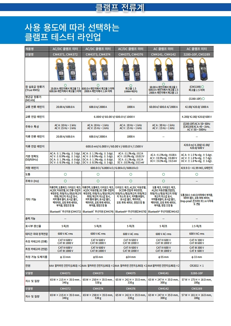 히오키 HIOKI 3288, 3288-20 클램프온 AC/DC 하이테스터 (가격문의)