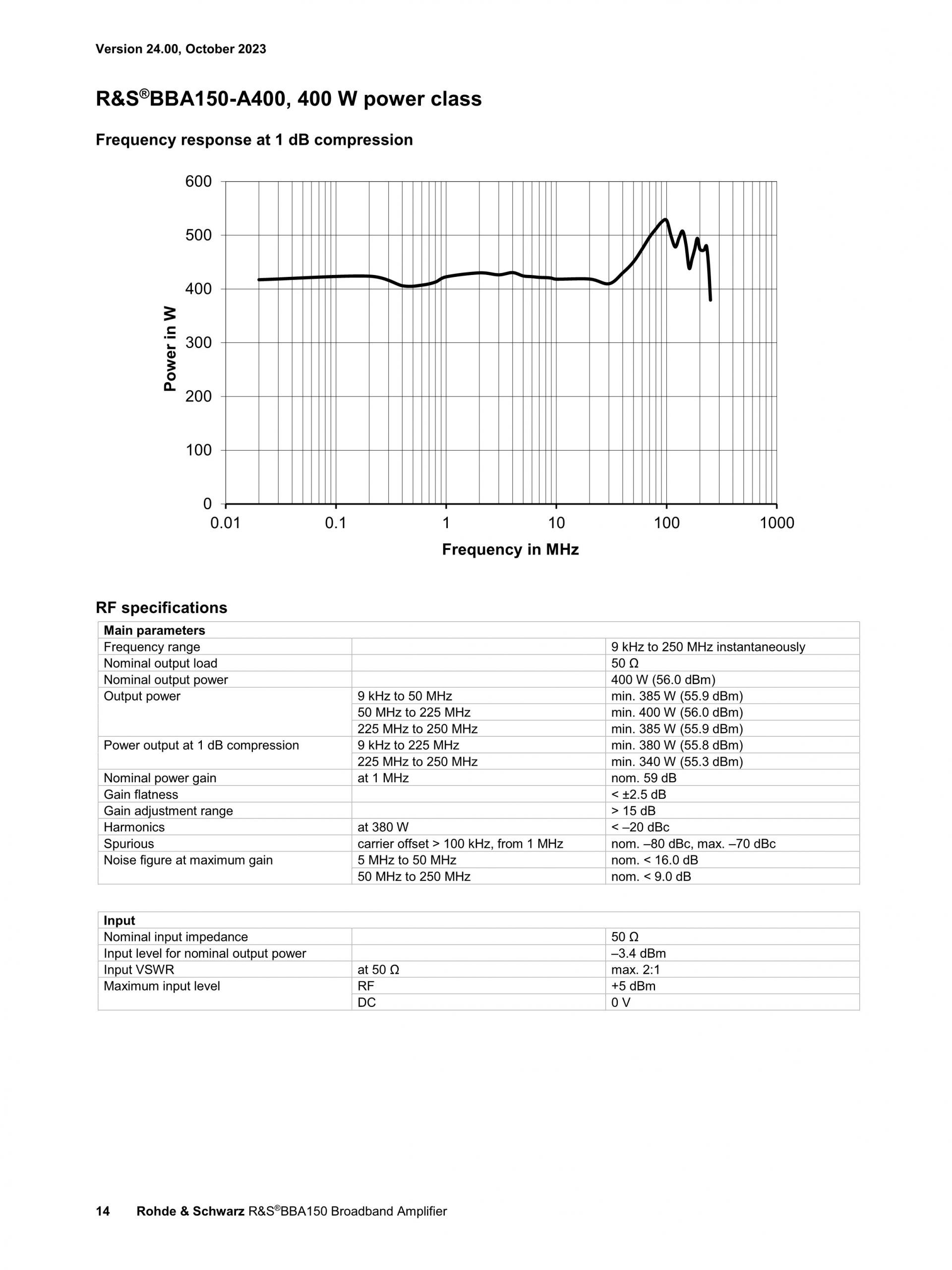 ROHDE & SCHWARZ 로데슈바르츠 로데슈바르즈 BBA150 광대역 증폭기 (가격문의)