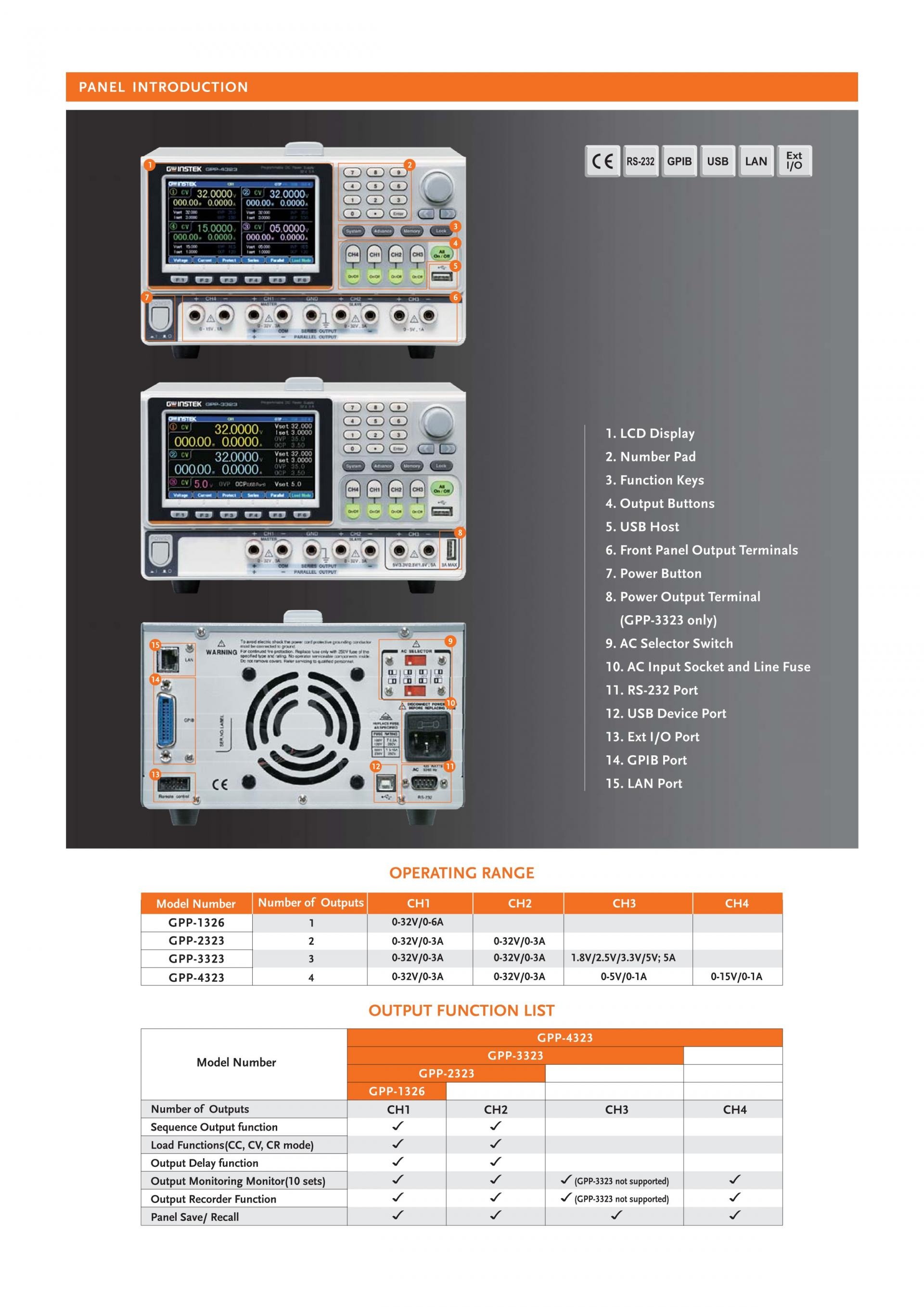 GW INSTEK 굿윌 인스텍 굿윌인스텍 GPP-2323 다채널 프로그래머블 리니어 DC 전원공급기 – 굿맨시스템 (가격문의)