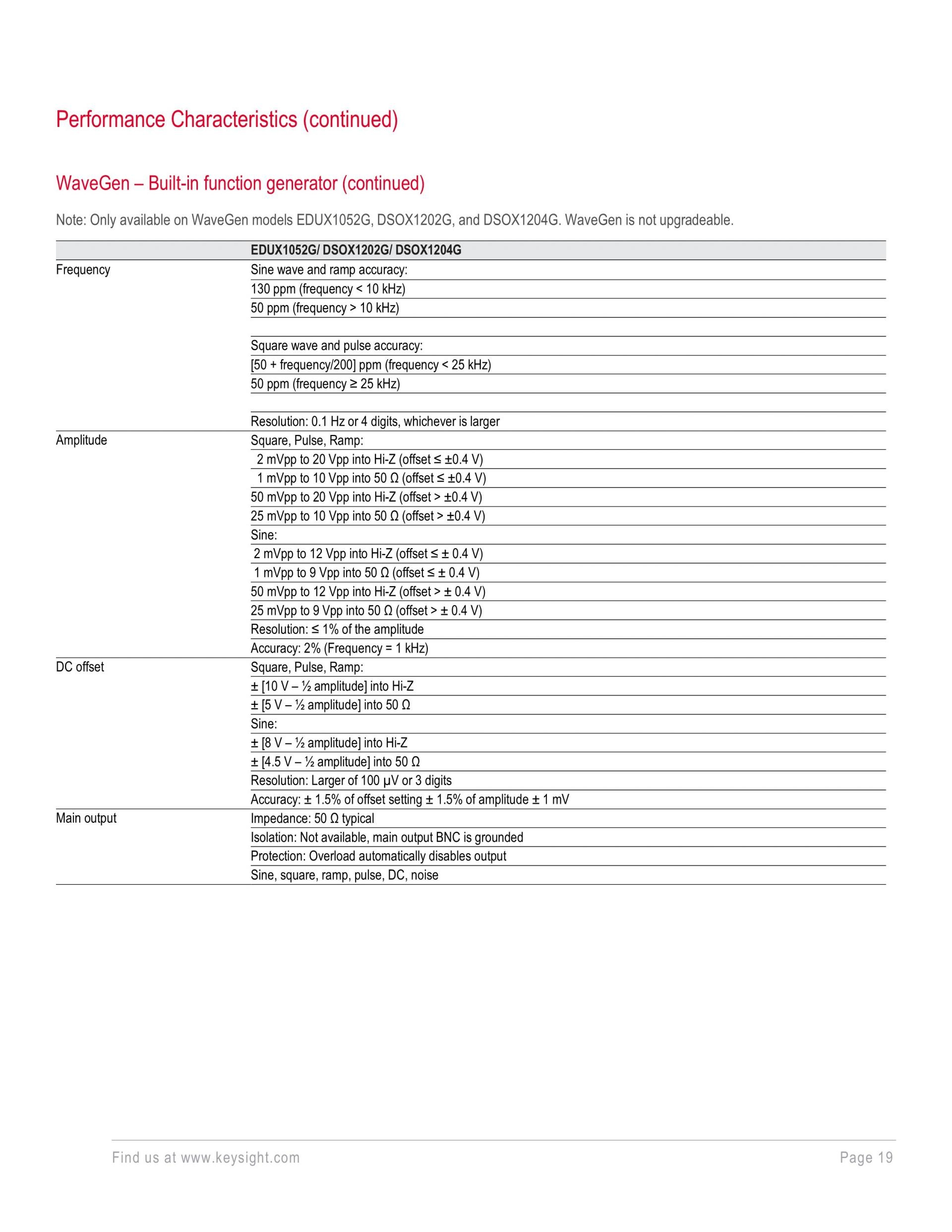 KEYSIGHT 키사이트 DSOX1202A 디지털 오실로스코프 70/100/200 MHz 2CH (가격문의)