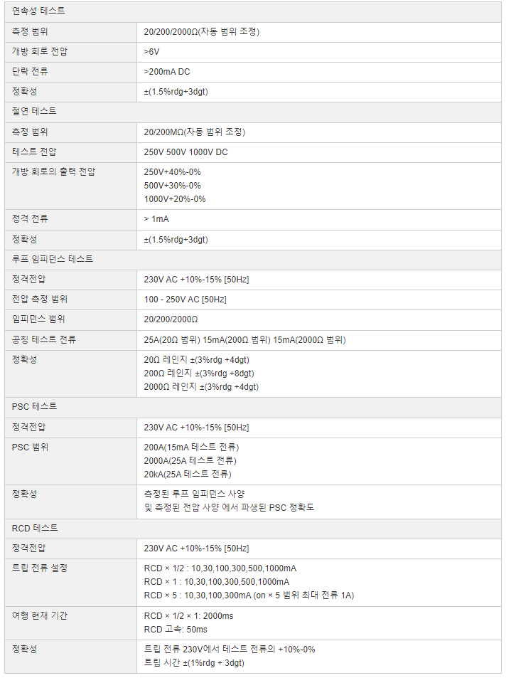 교리츠(교리스) KYORITSU 6011A 다기능 테스터 – 굿맨시스템 ()