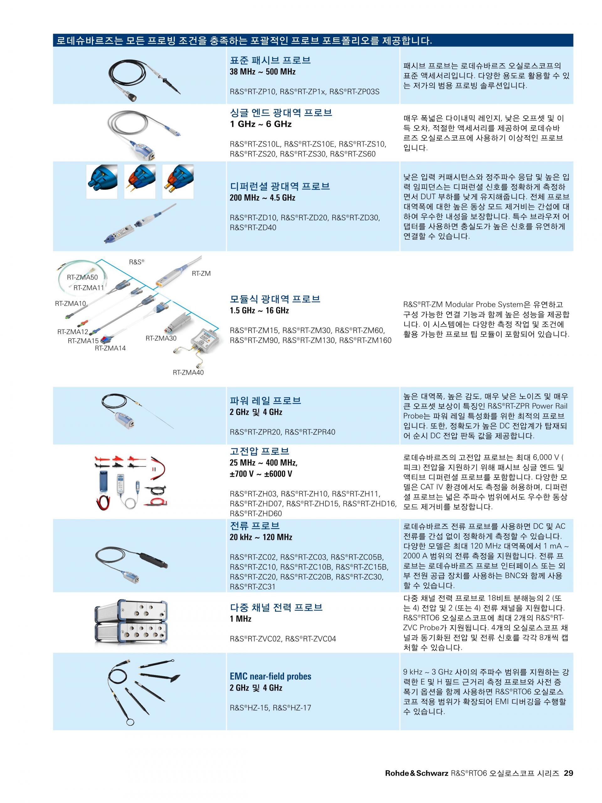 로데슈바르즈 ROHDE & SCHWARZ RTO6 오실로스코프 – 굿맨시스템 (가격문의)