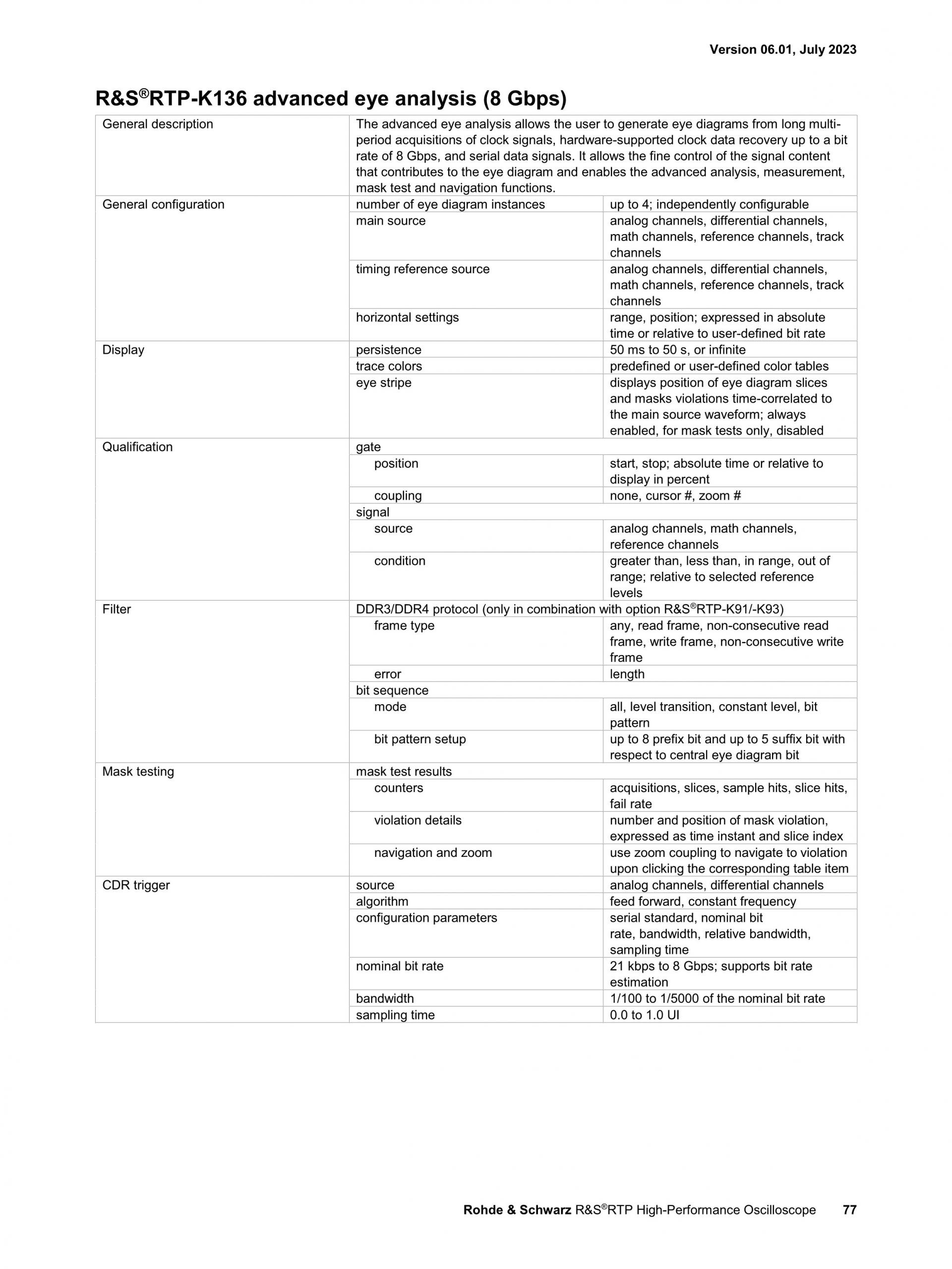 로데슈바르즈 ROHDE & SCHWARZ RTP 오실로스코프 (가격문의)
