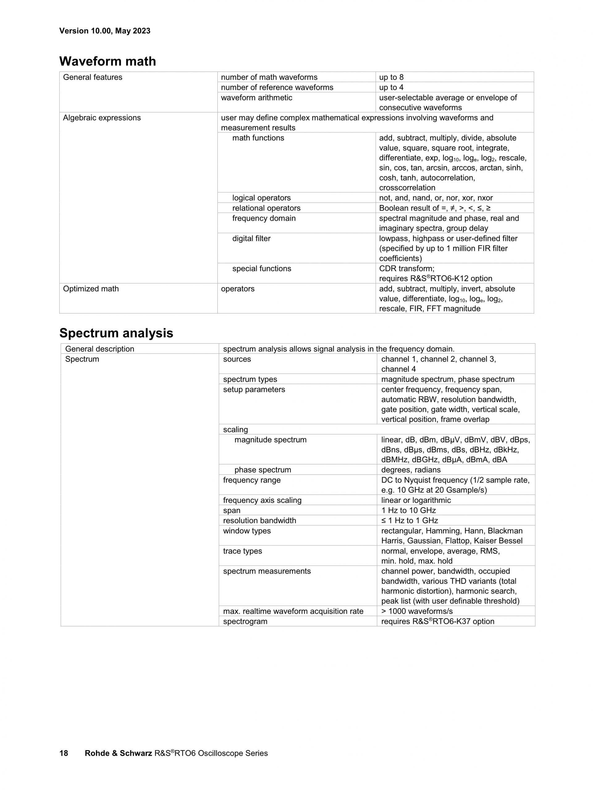 로데슈바르즈 ROHDE & SCHWARZ RTO6 오실로스코프 – 굿맨시스템 (가격문의)