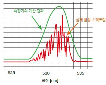 히오키 HIOKI TM6102 – RGB 레이저 측정기 (가격문의)