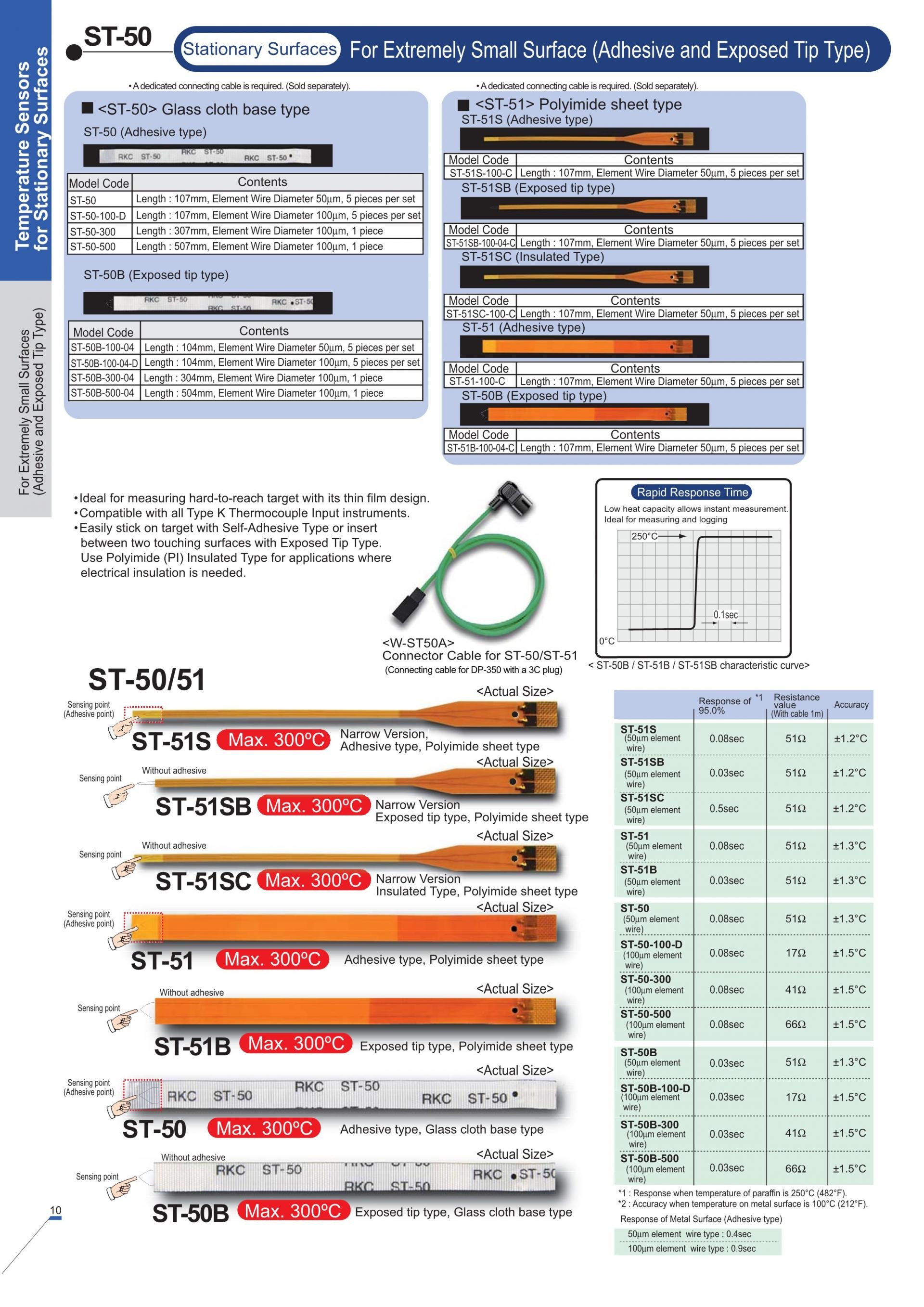 알케이씨 RKC DP350 & DP700 Handheld Thermometer (가격문의)