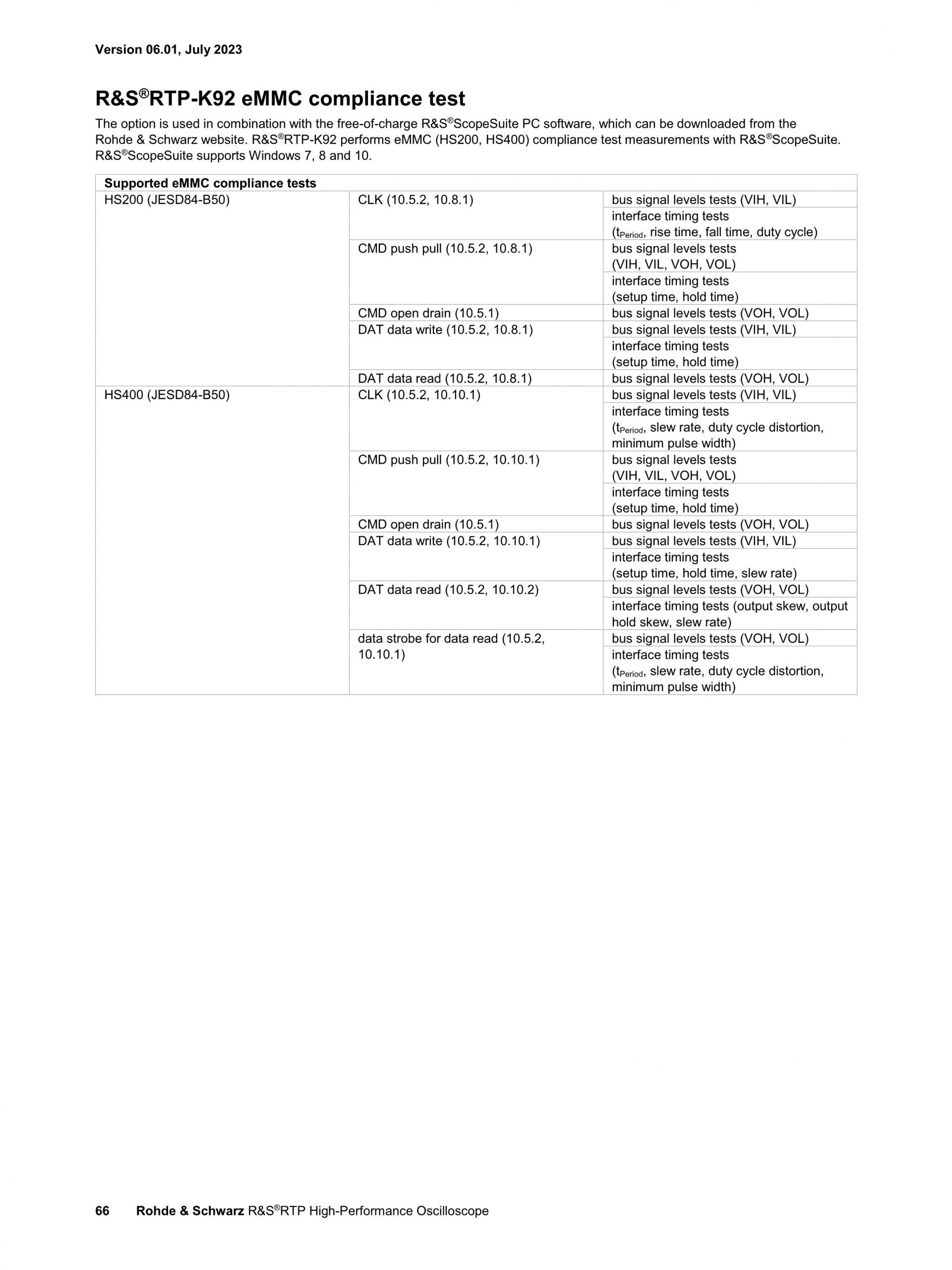 로데슈바르즈 ROHDE & SCHWARZ RTP 오실로스코프 (가격문의)