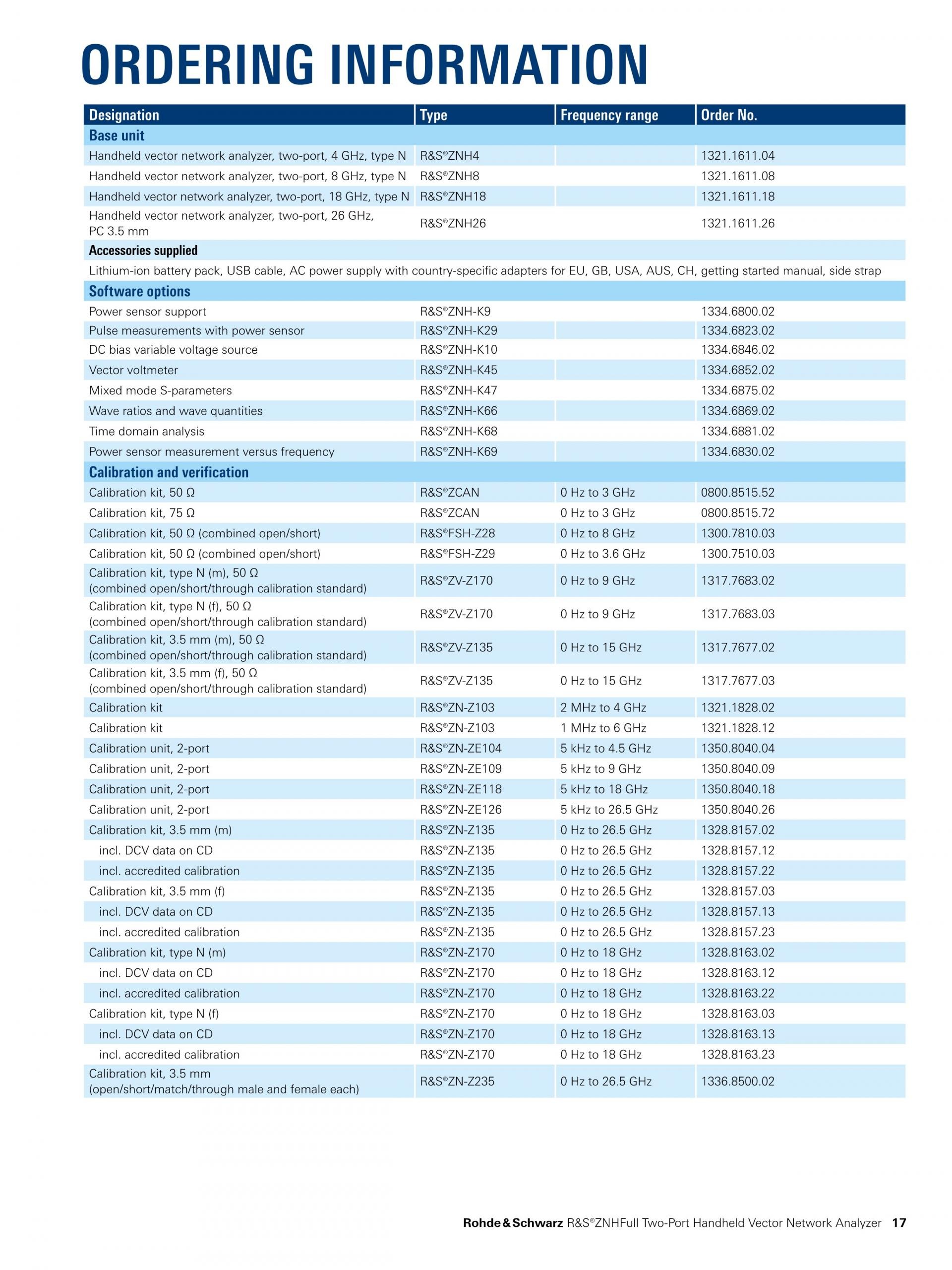 ROHDE & SCHWARZ 로데슈바르츠 로데슈바르즈 - ZNH 휴대용 벡터 네트워크 분석기 (가격문의)