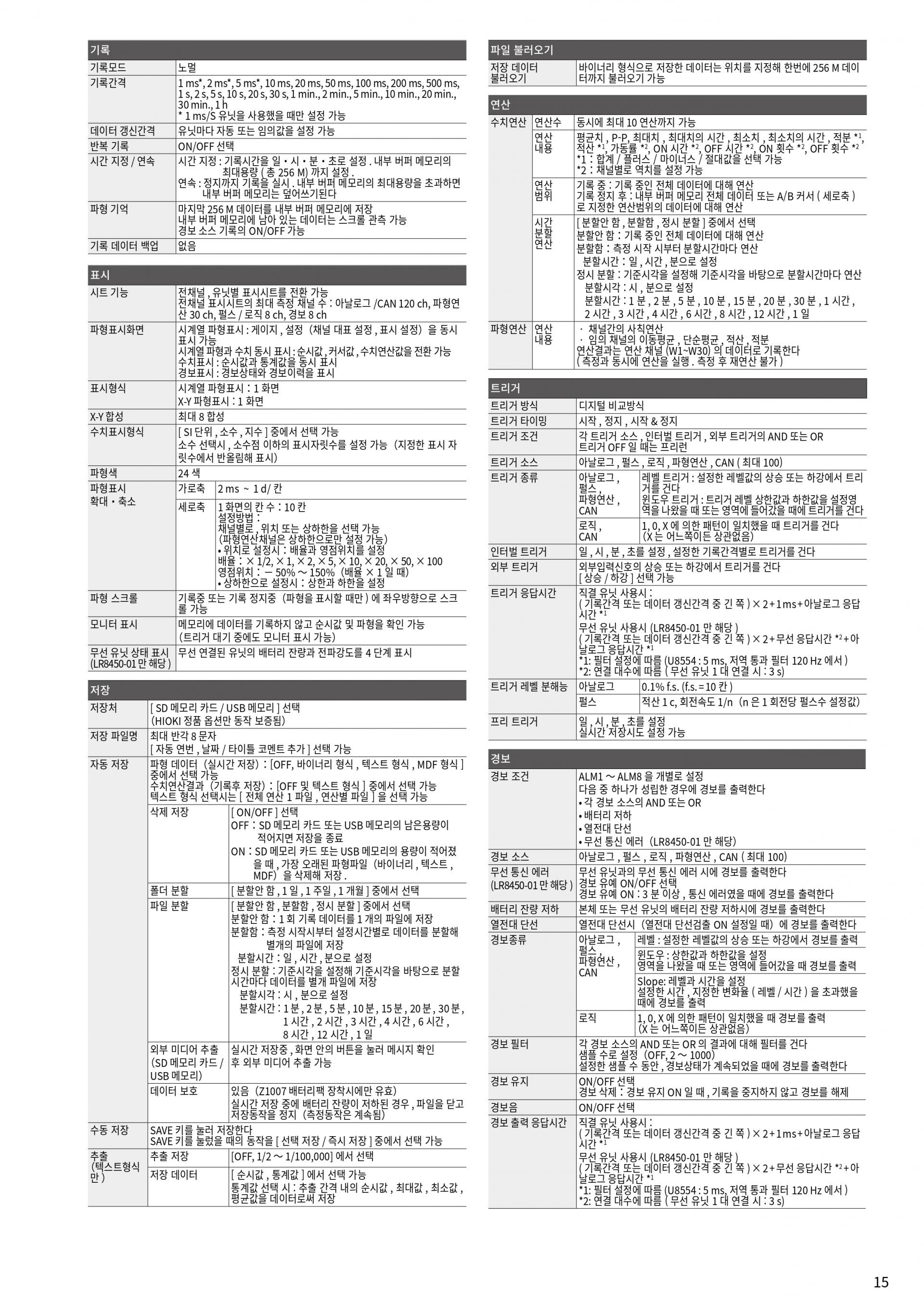 히오키 HIOKI LR8450 메모리 하이로거 (Max.120~330ch) (가격문의)