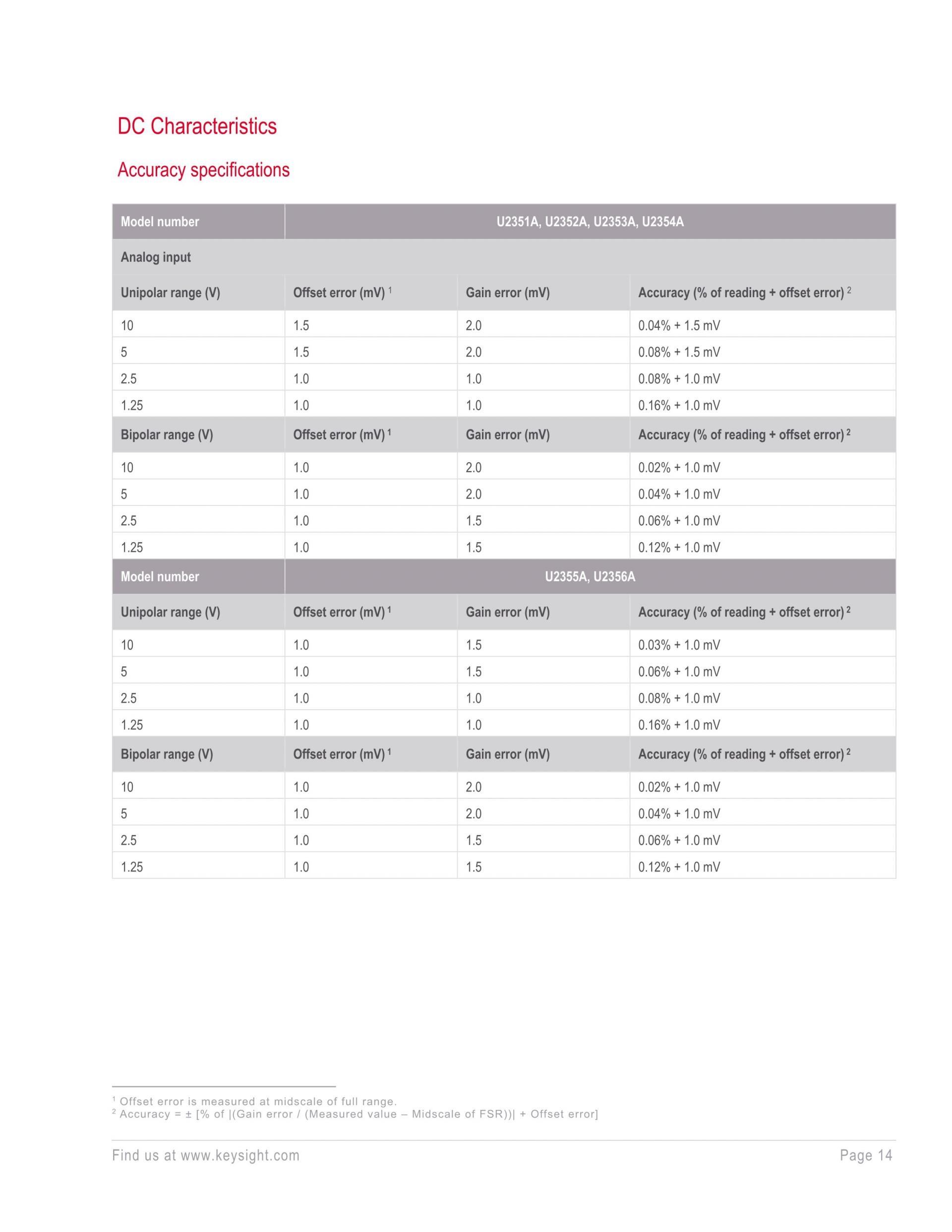 키사이트 KEYSIGHT U2331A 64채널 1 MSa/s USB 모듈러 다기능 데이터 수집