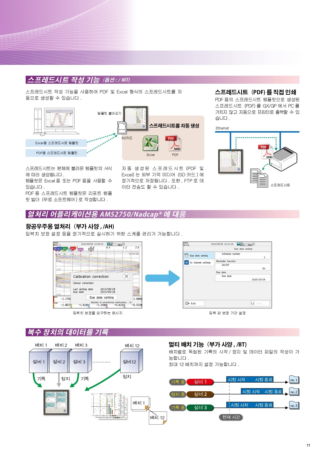 YOKOGAWA 요꼬가와 GP10 – SmartDAC+ GP시리즈 (Max.100ch) (가격문의)