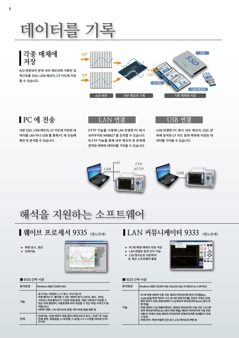 히오키 HIOKI MR8827 메모리 하이코더 (가격문의)
