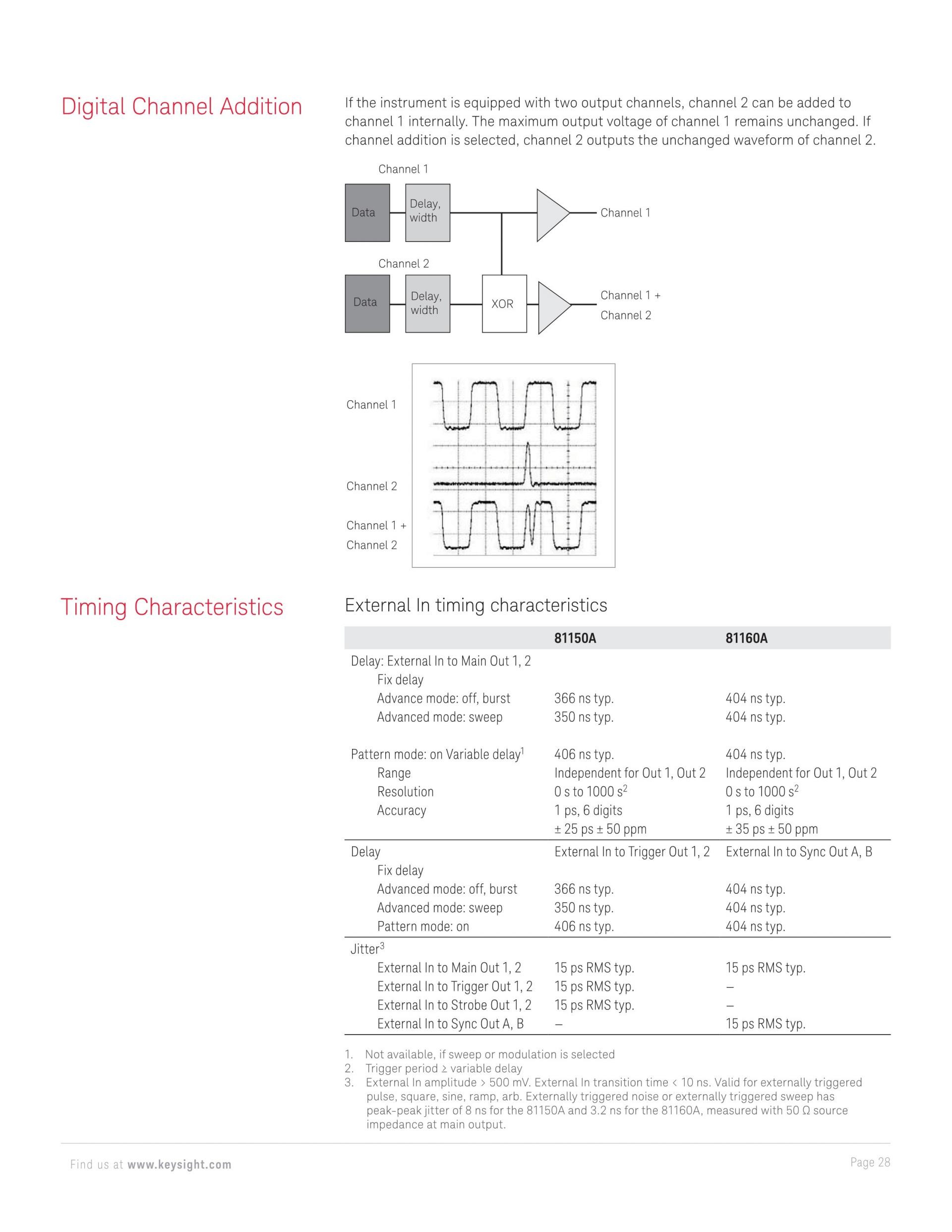 KEYSIGHT 키사이트 81150A | 펄스 함수 임의 노이즈 발생기 (가격문의)