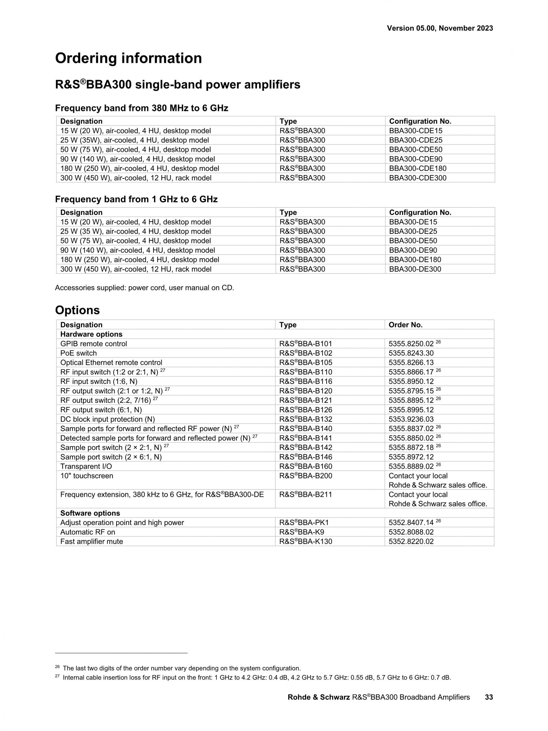 ROHDE & SCHWARZ 로데슈바르츠 로데슈바르즈 BBA300 – 광대역 증폭기 (가격문의)
