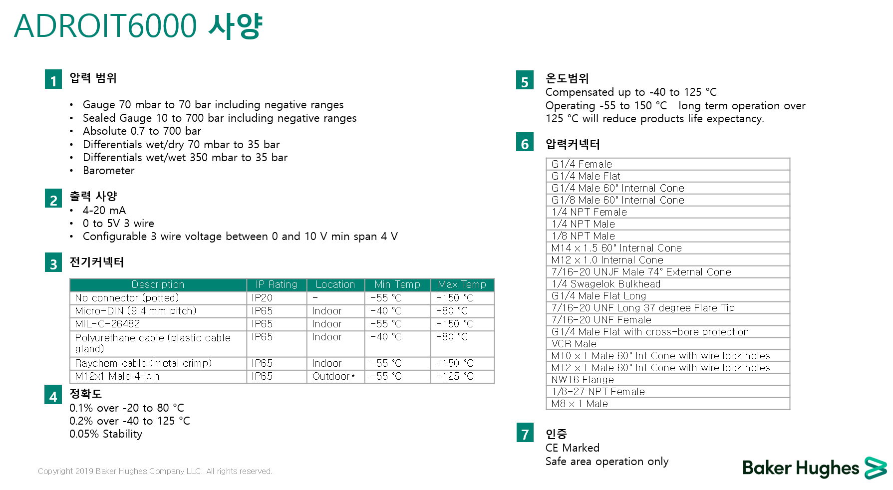 드럭 DRUCK ADROIT6200 – 하이브리드 압력센서 (가격문의)