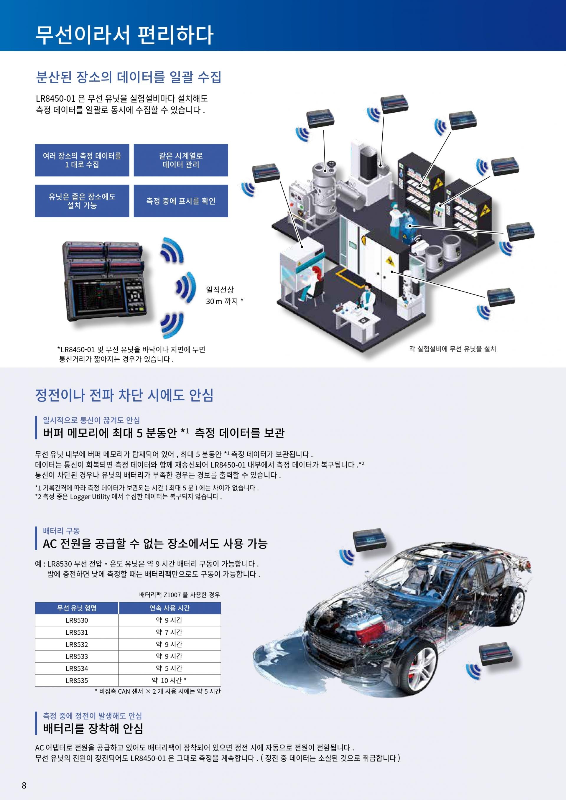 히오키 HIOKI LR8450 메모리 하이로거 (Max.120~330ch) (가격문의)