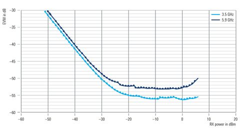ROHDE & SCHWARZ 로데슈바르츠 로데슈바르즈 PVT360A 퍼포먼스 벡터 테스터 (가격문의)
